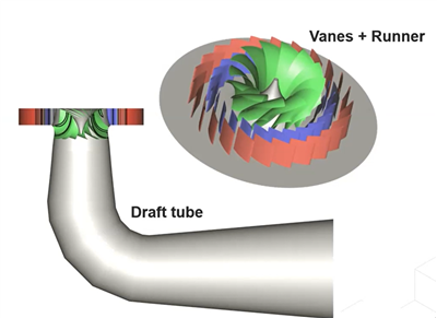 شکل ۱-۳: اجزای کلیدی شامل draft tube، vanes و runner